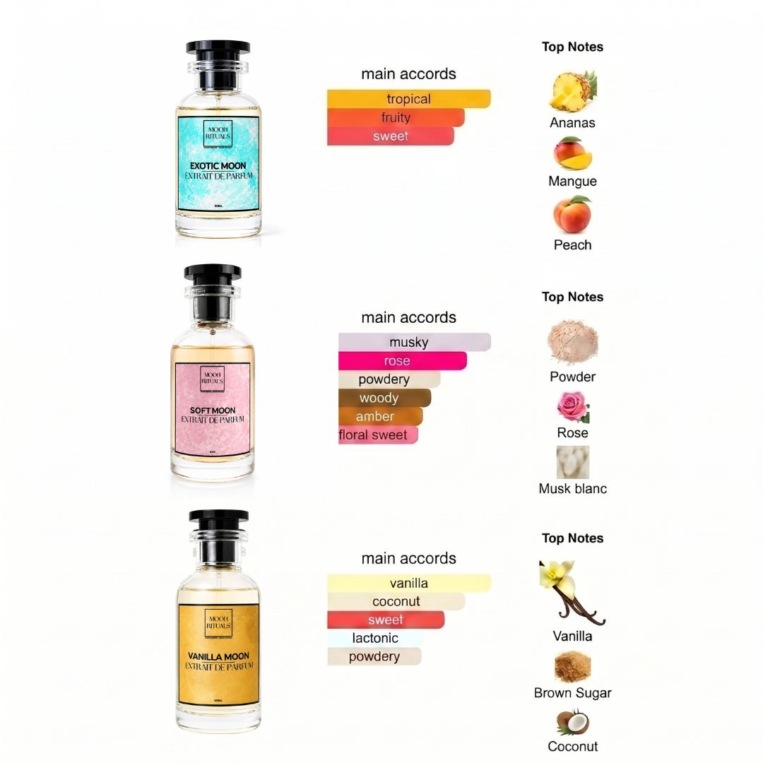 Notes de nos parfums